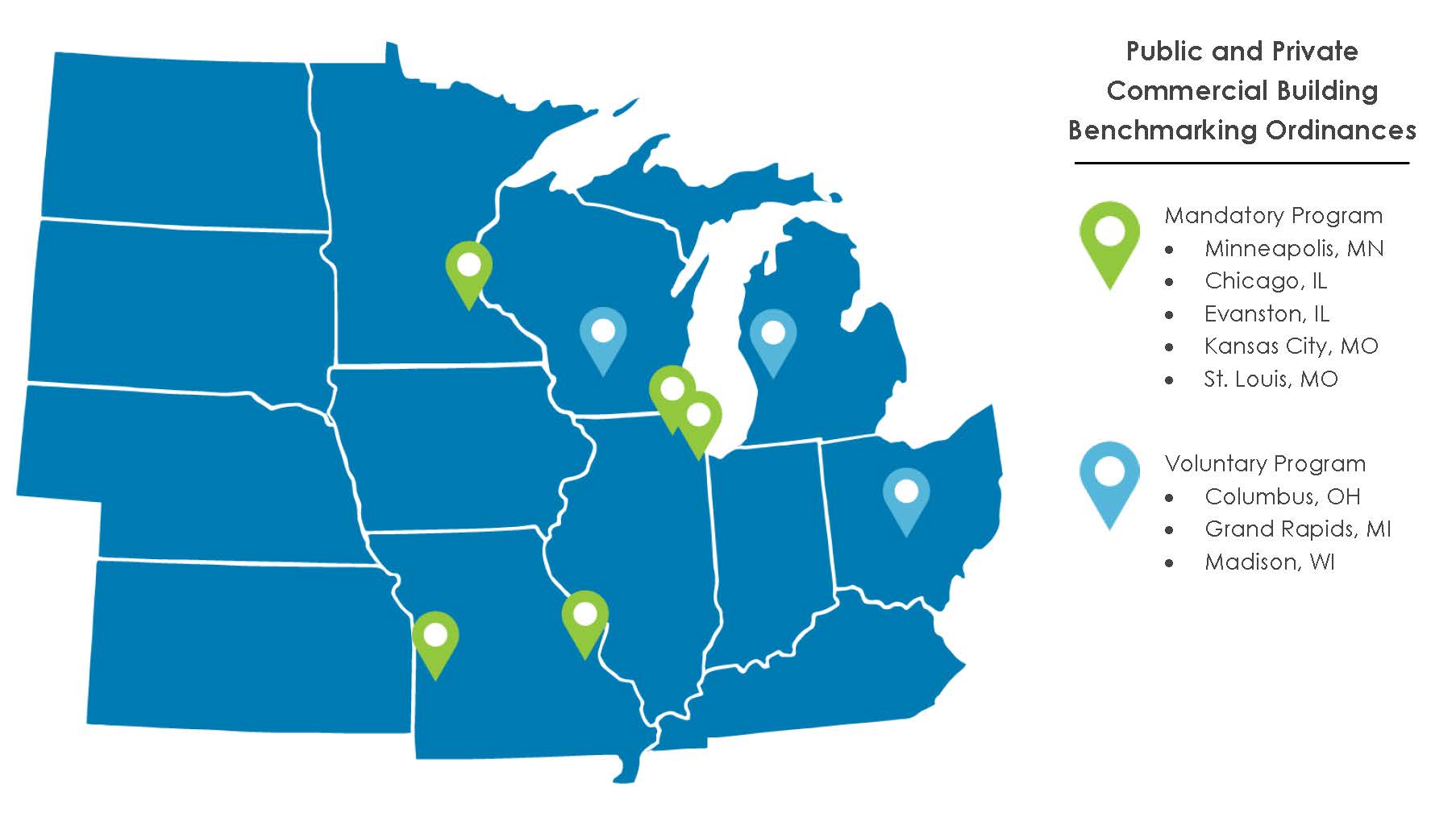 Midwest Benchmarking Ordianances