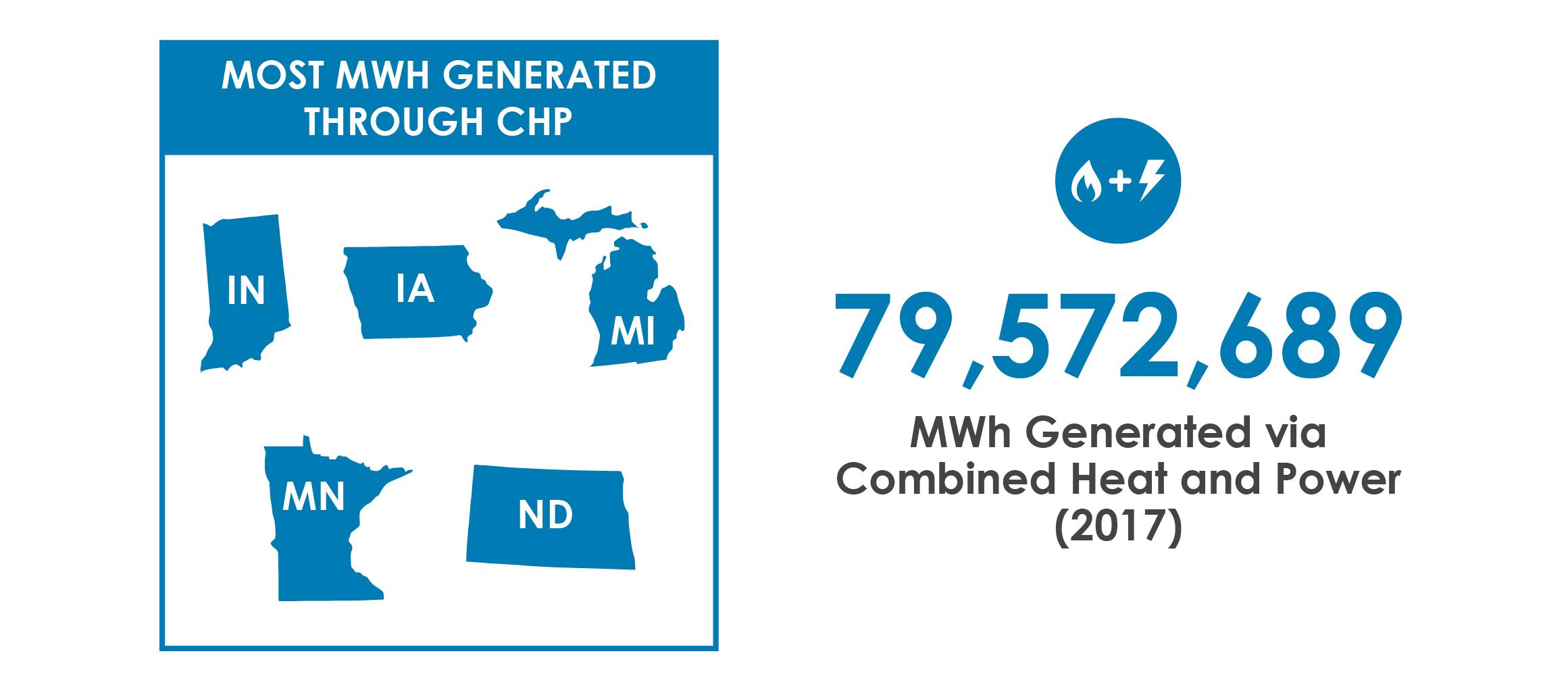 top chp generators