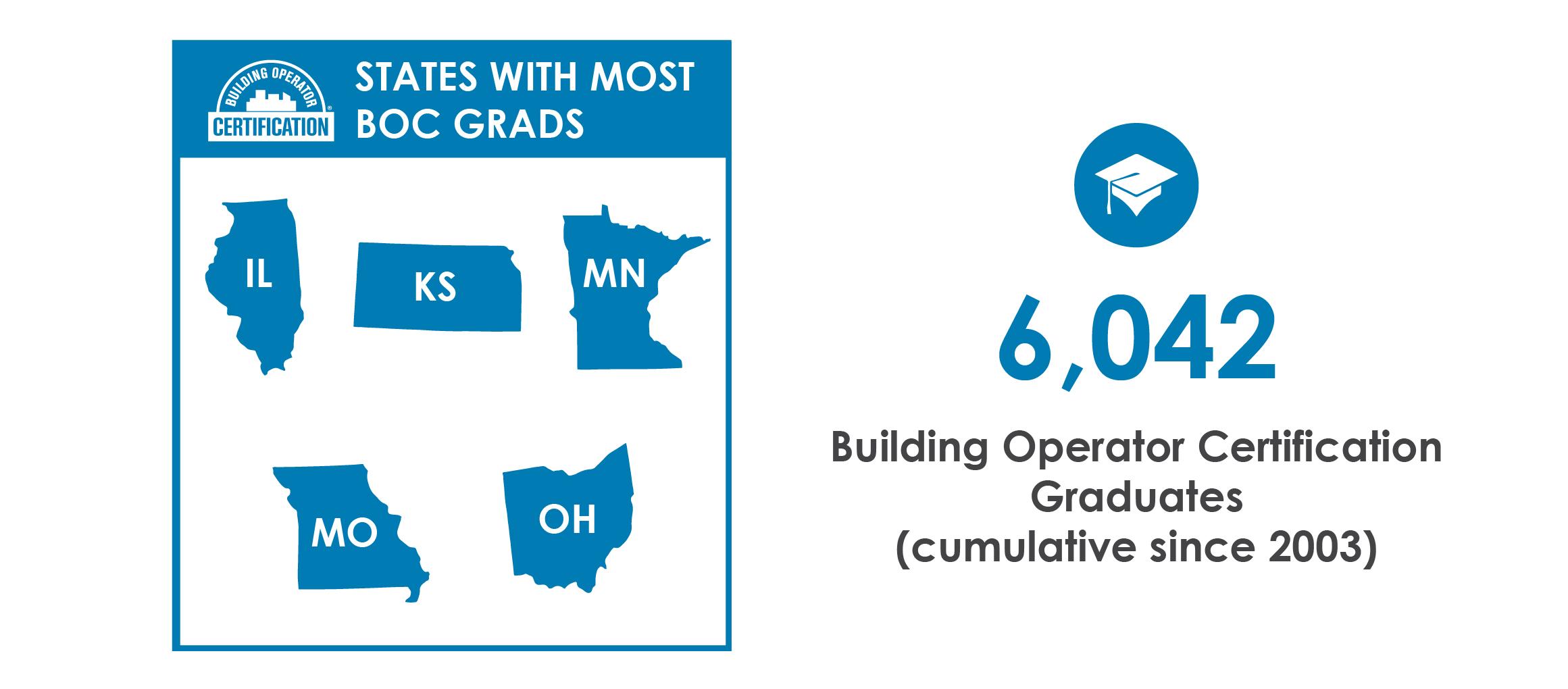 boc graduate numbers