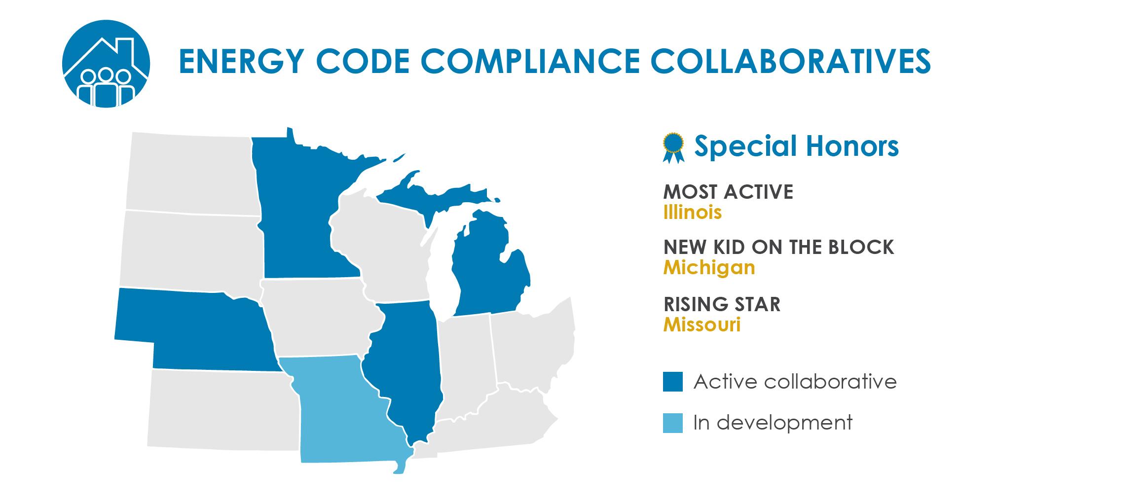states with code collaboratives