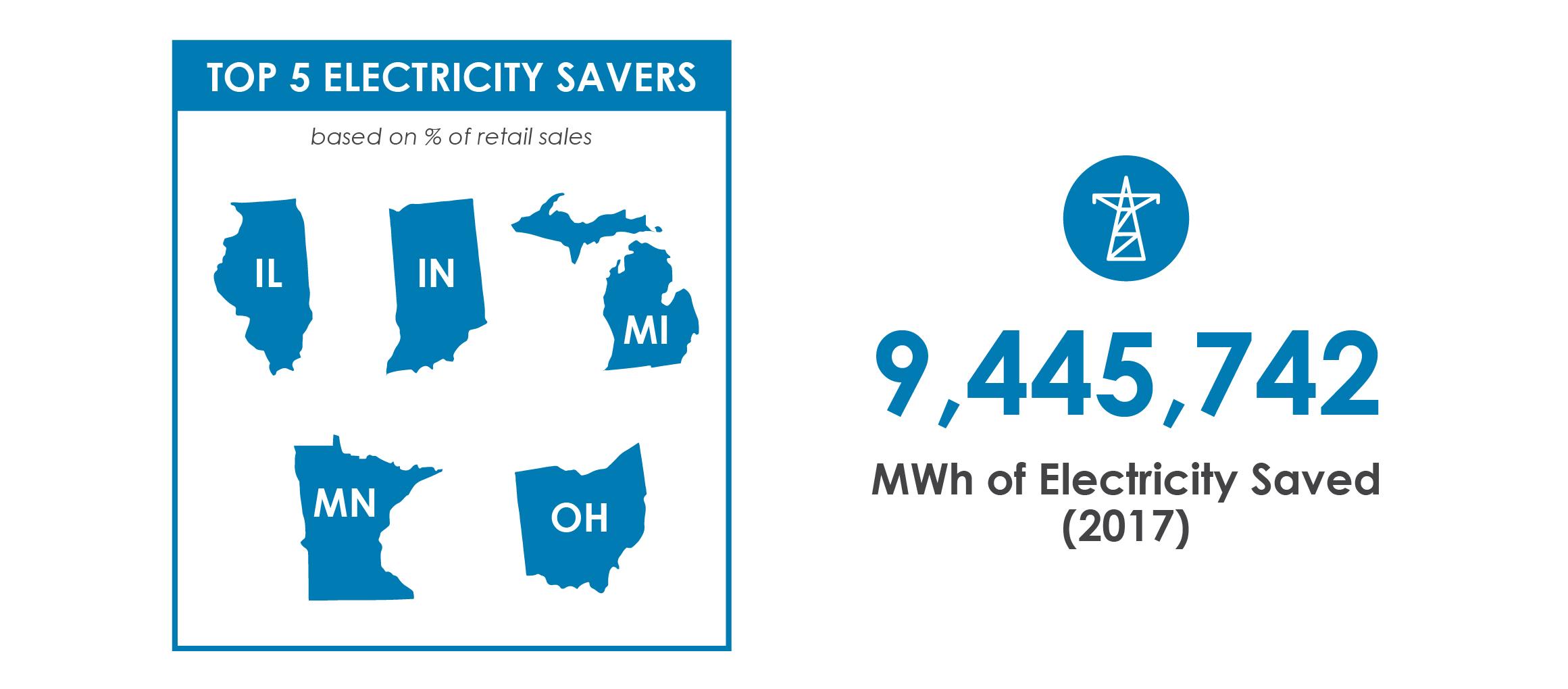 electric savers slide