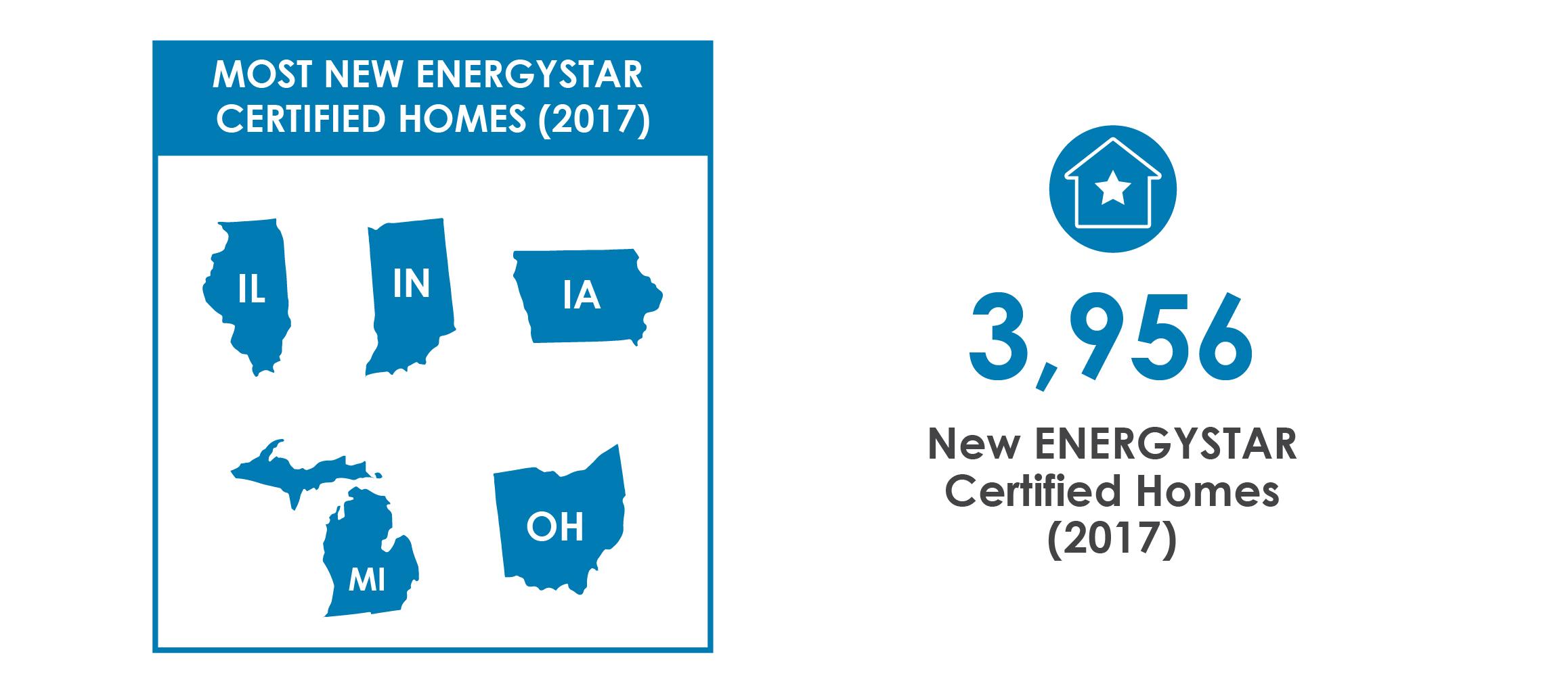 energy star certified homes