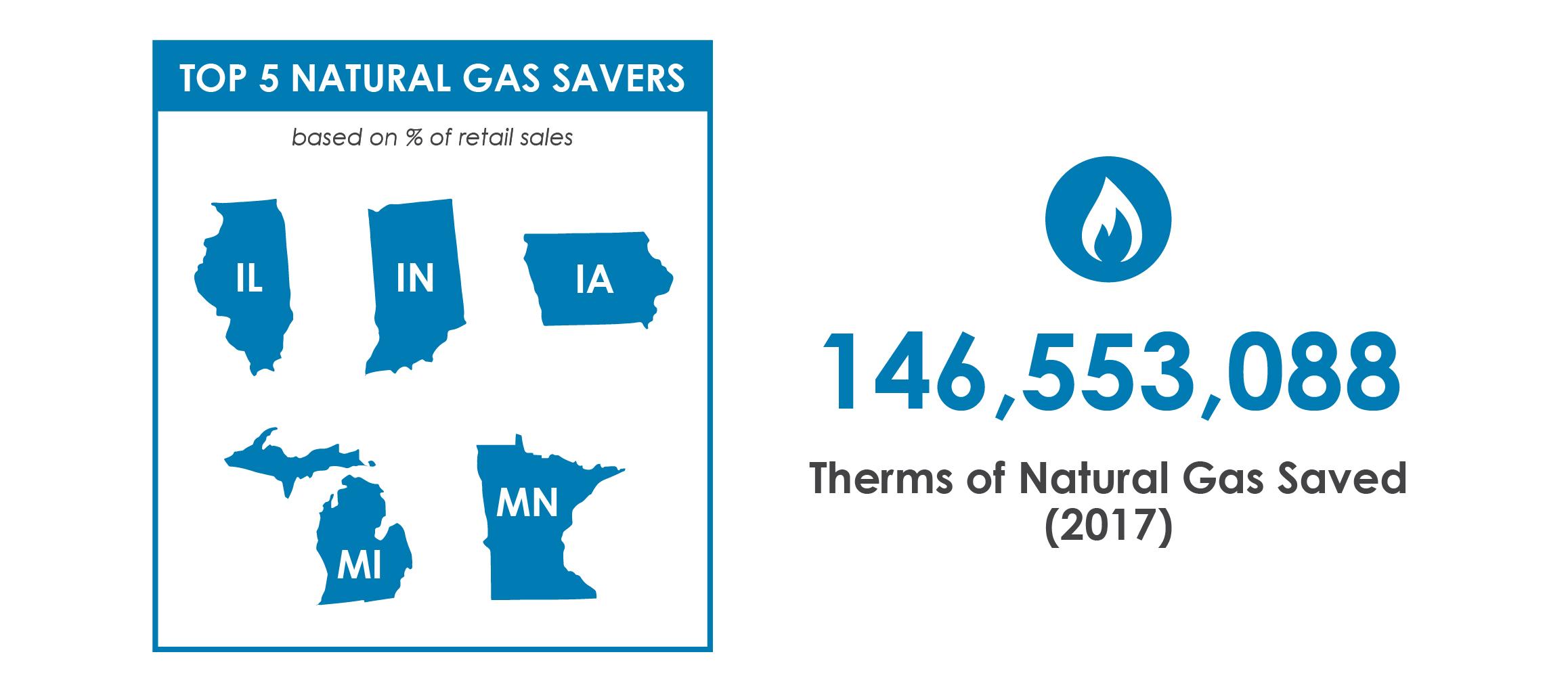 natural gas savings slide
