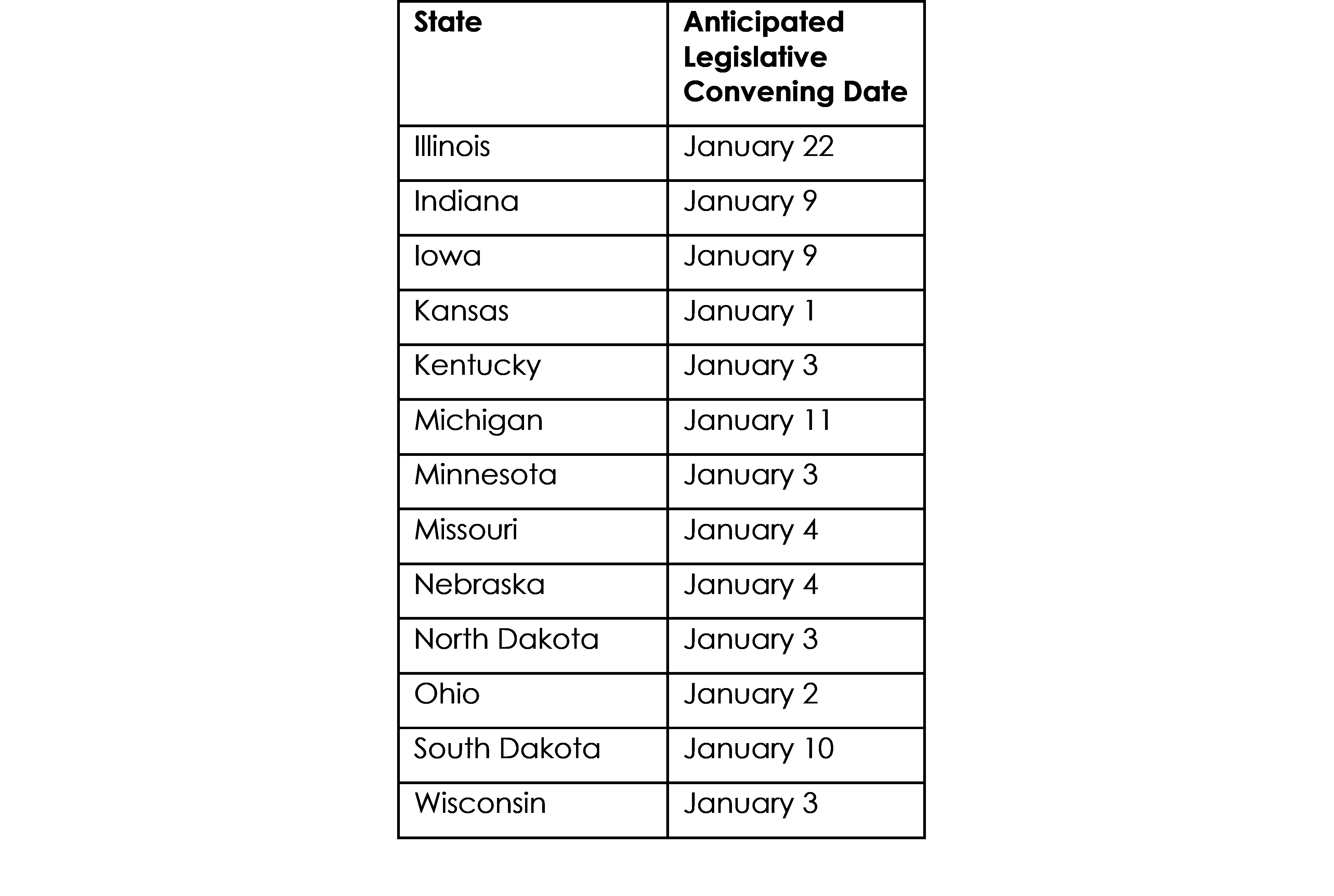 Anticipated Legislative Convening Date by State Chart