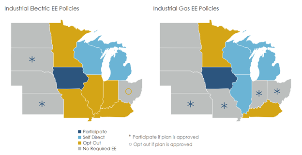 Industrial EE Policies