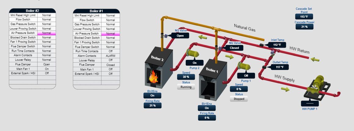 Boiler system chart