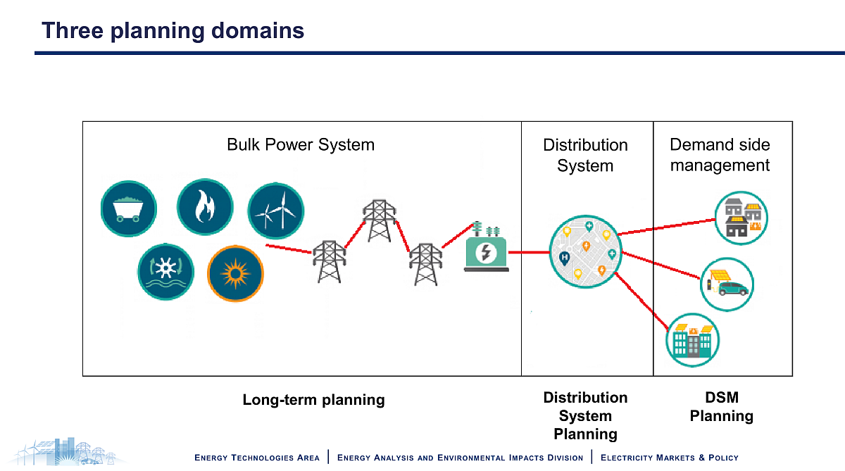 planning domains lbnl