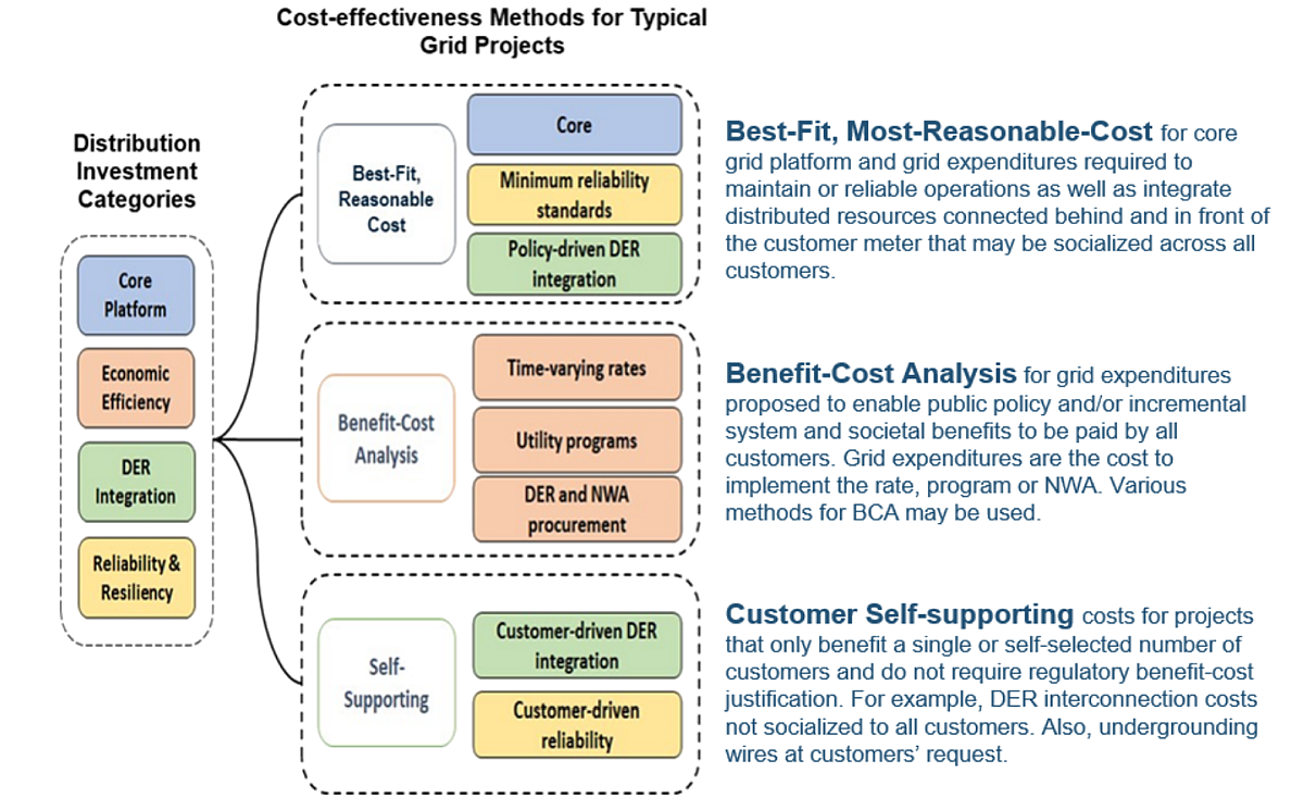 cet methods doe guidance