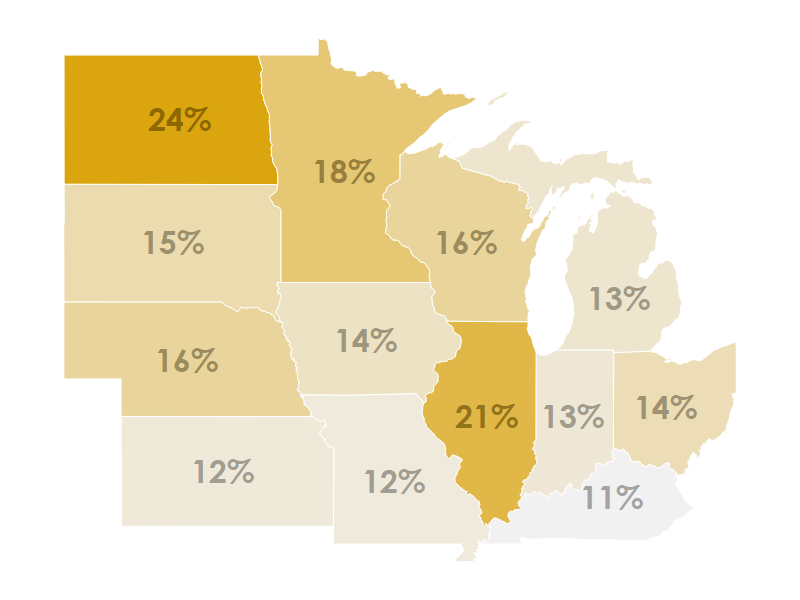 Multifamily in the Midwest