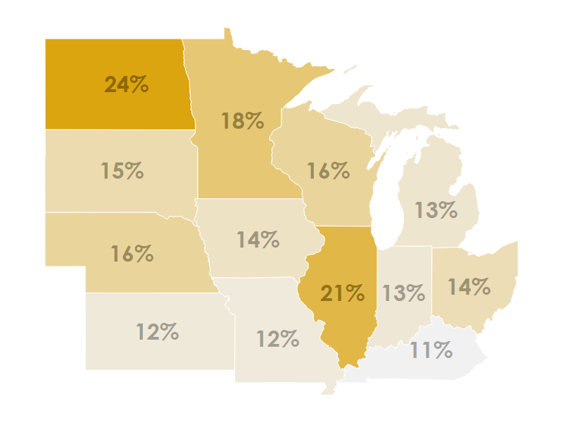 Multifamily in the Midwest 