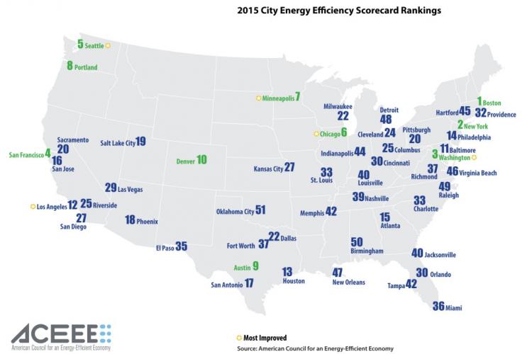 ACEEE city scorecard 2015