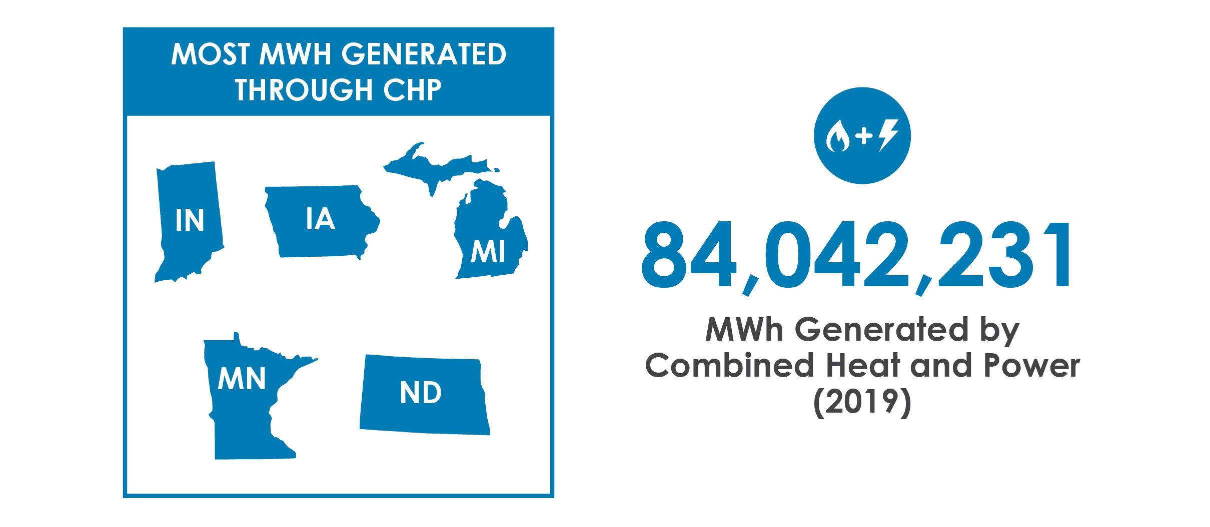 top chp generators