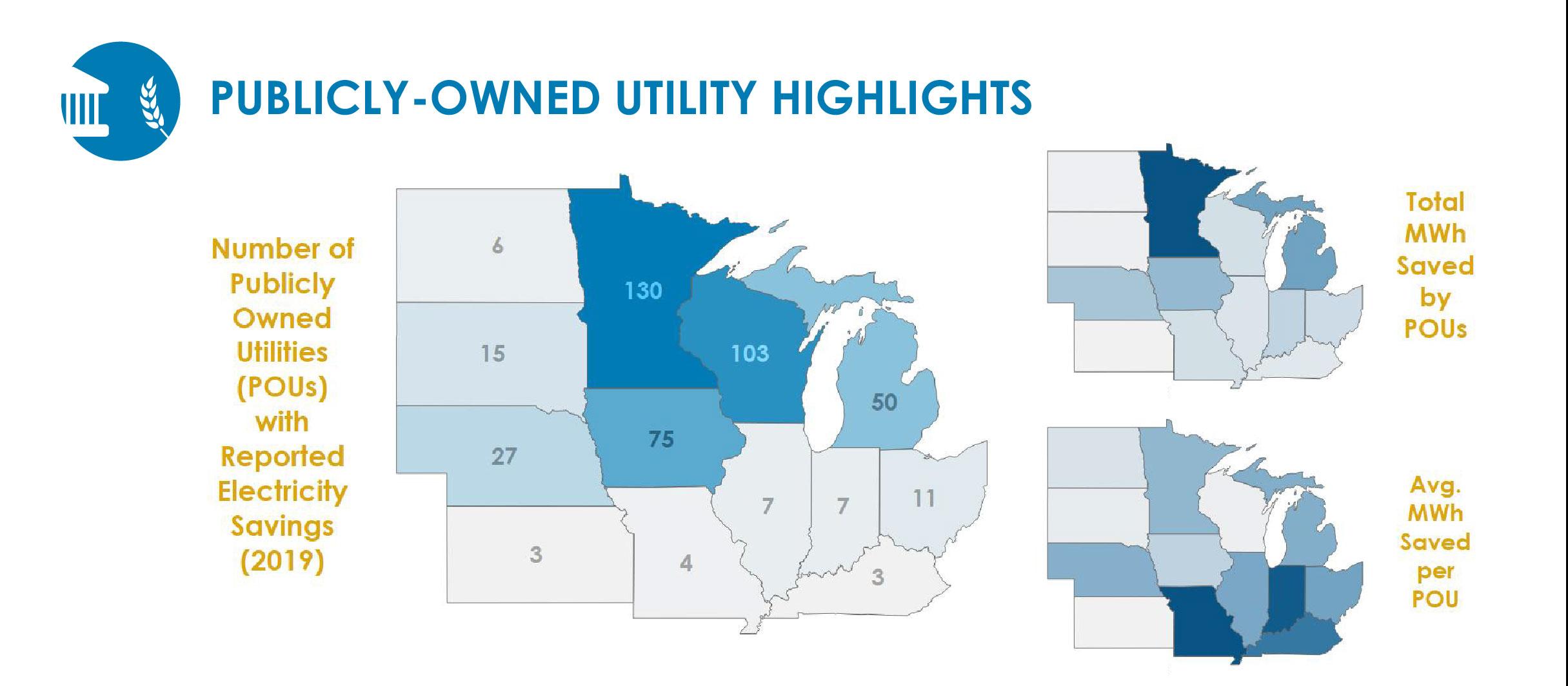 municipal and cooperative utilities