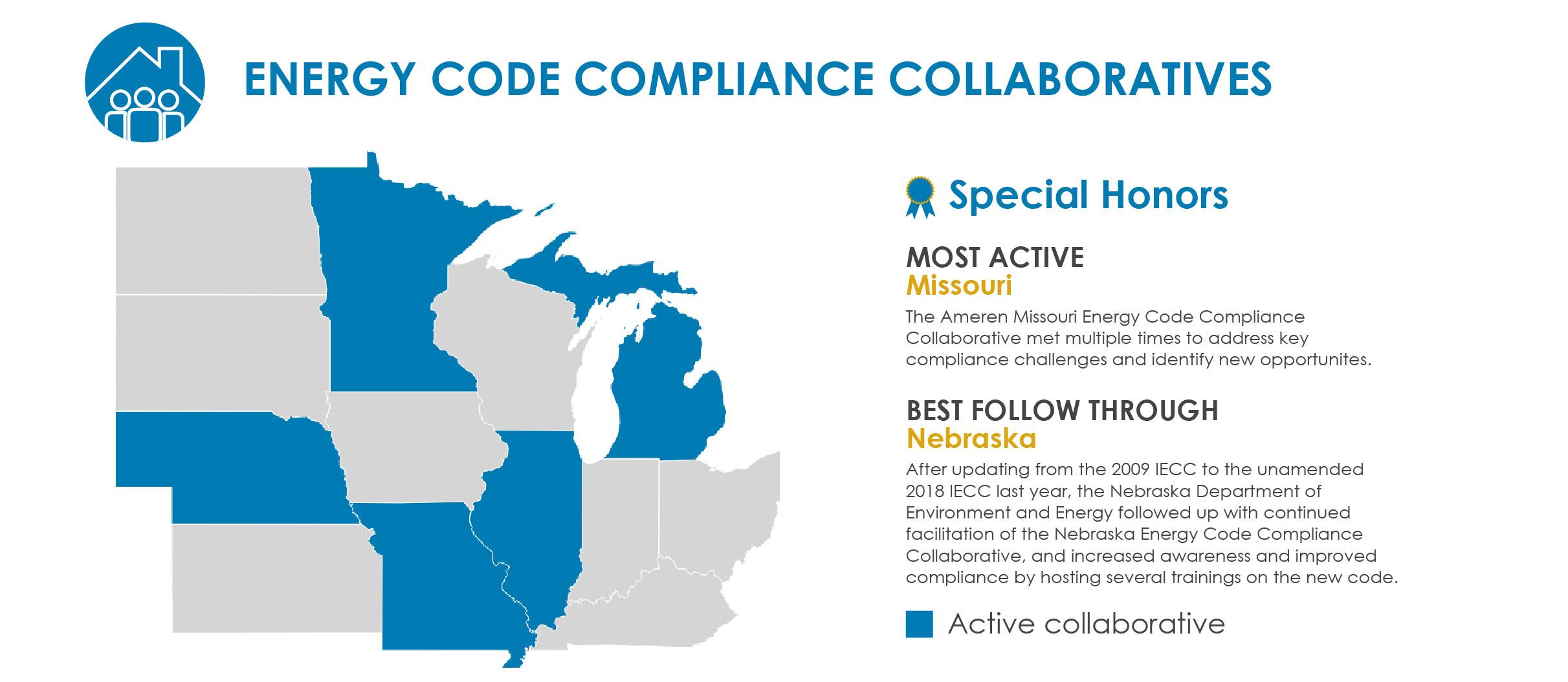 states with code collaboratives