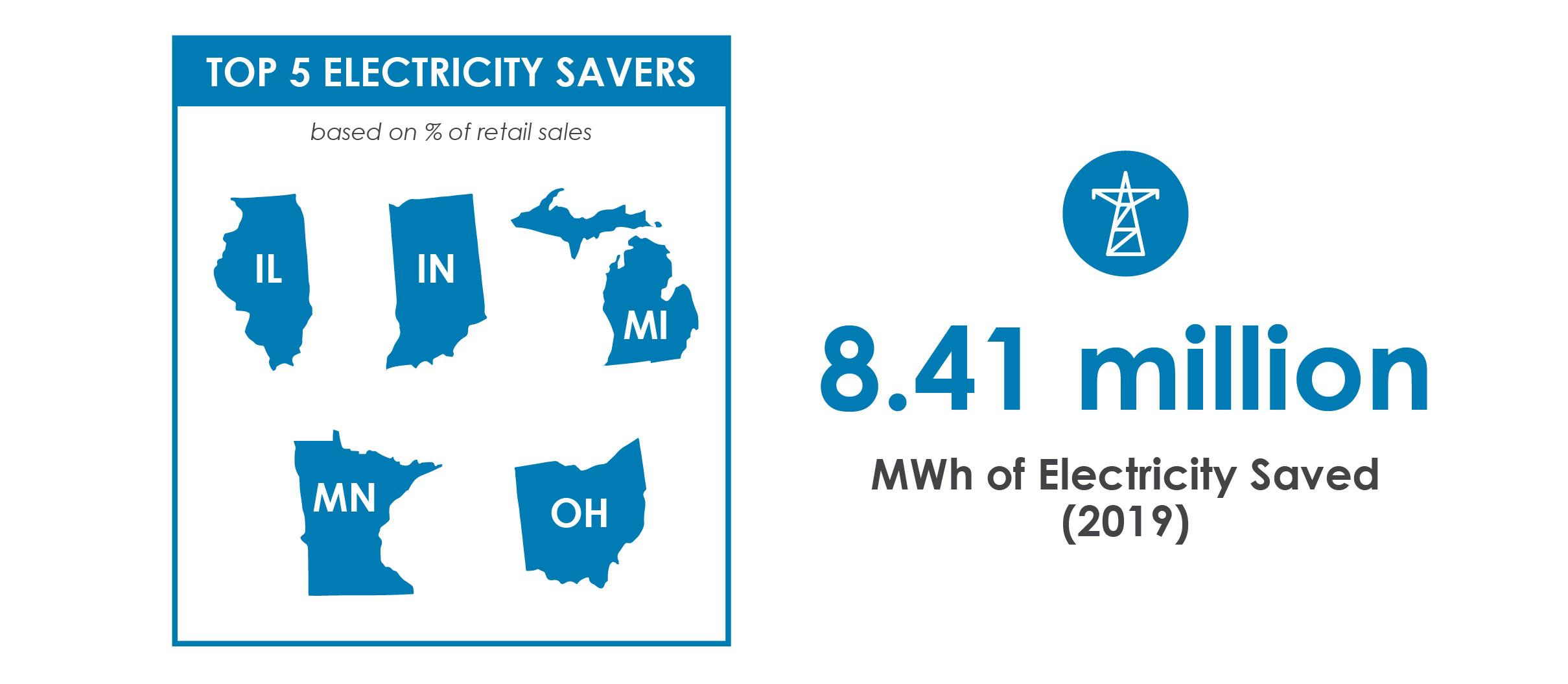 electric savers slide