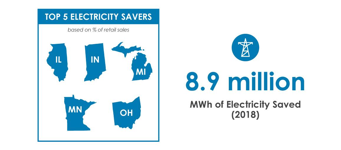 electric savers slide