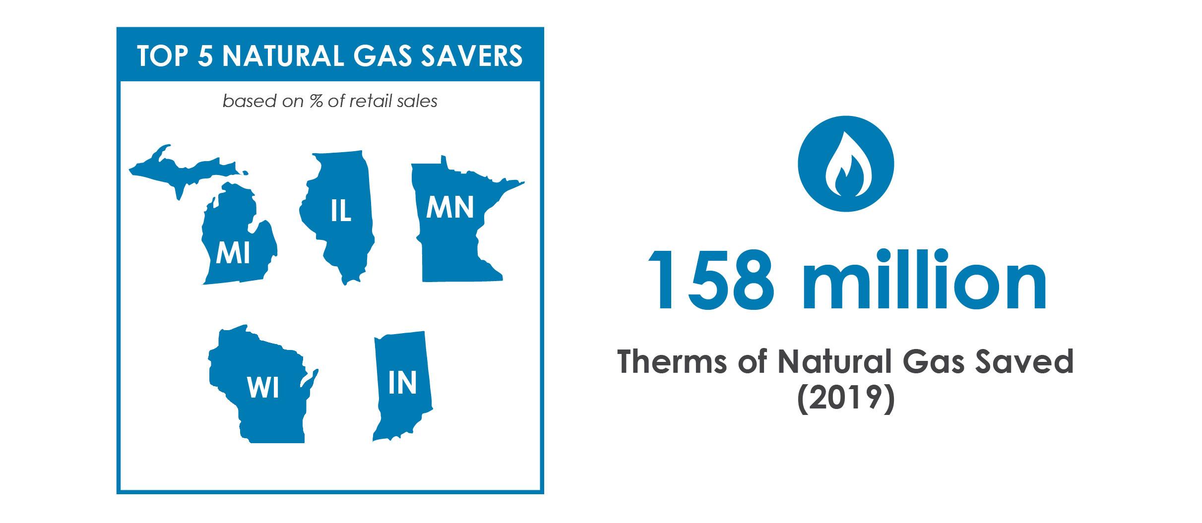 natural gas savings slide