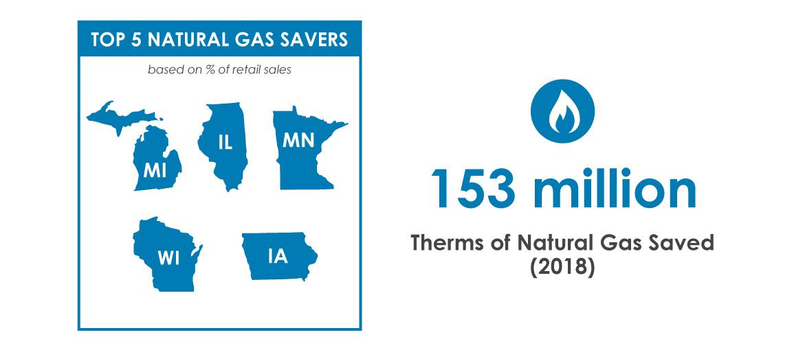 natural gas savings slide